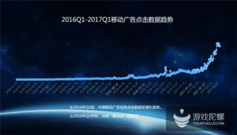 熱云數(shù)據(jù)揭示中國移動效果廣告投放現(xiàn)狀 刷量亂象突出，點擊率高達75%引關(guān)注